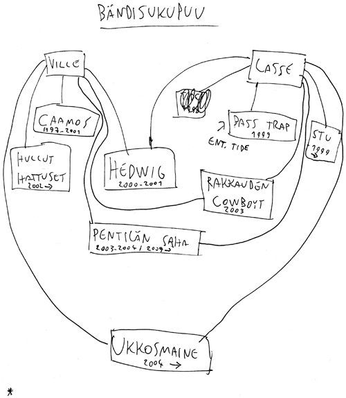 sukupuu_ville.jpg